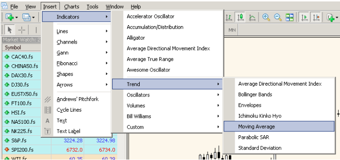 MT4 menu access to Trend Indicators and Moving Average