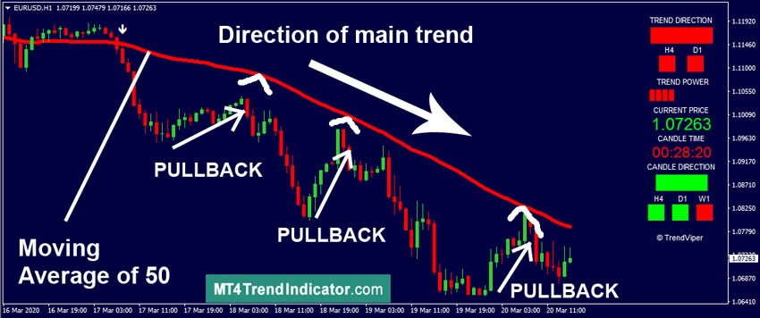 pullback explanation