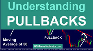 trading pullbacks