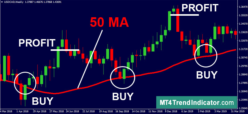 scalping the trend