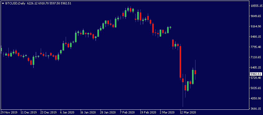 mt4 price action with shift
