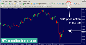 price shift in MT4
