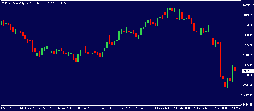 price action with no shift